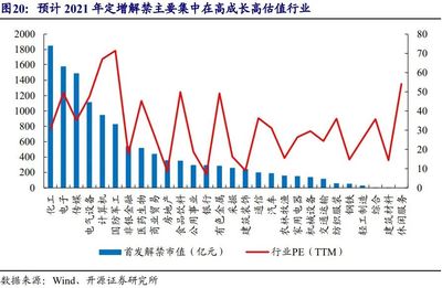 开源证券中小盘IPO专题【股权融资大时代,解禁压力几何】